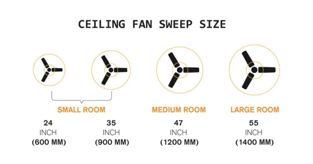 Ceiling Fan Size Guide